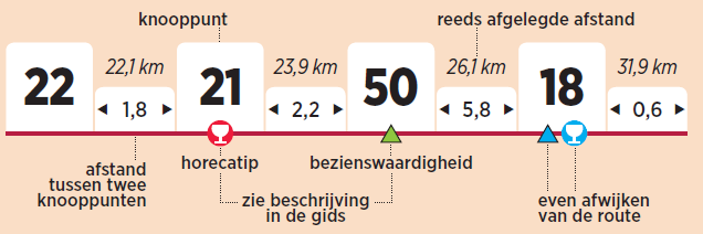 zo werkt het